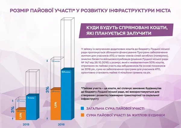 Як отримати житло учаснику АТО: у Луцьку відбулися громадські слухання