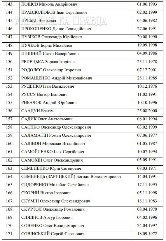 215 захисників України обміняли на Віктора Медведчука і 55 російських окупантів: список (відео)