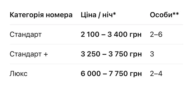 «Балі» по-волинськи: скільки коштує вхід на найінстаграмніший пляж Світязя (фото)