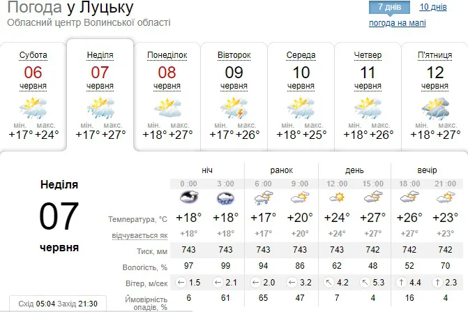 +27, але з дощем: погода у Луцьку на неділю, 7 червня