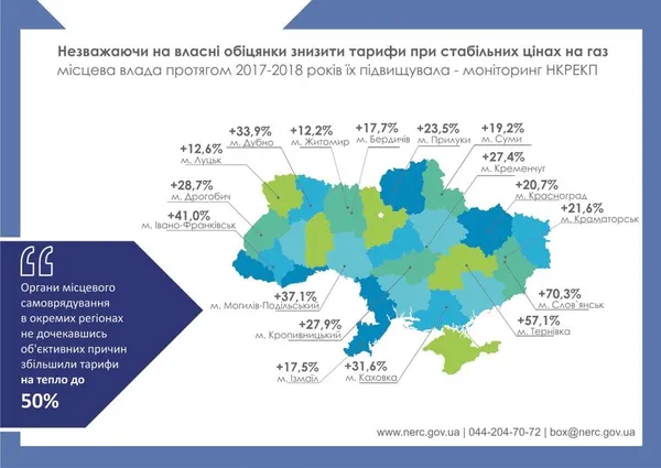 У Луцьку тарифи на тепло завищені на 12%