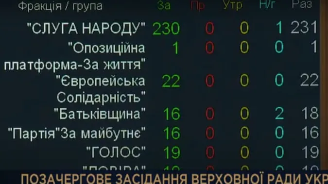 ❗️Верховна Рада ввела в Україні надзвичайний стан