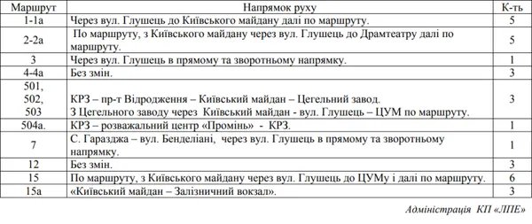 У День міста Луцька перекриють центр: як курсуватимуть тролейбуси