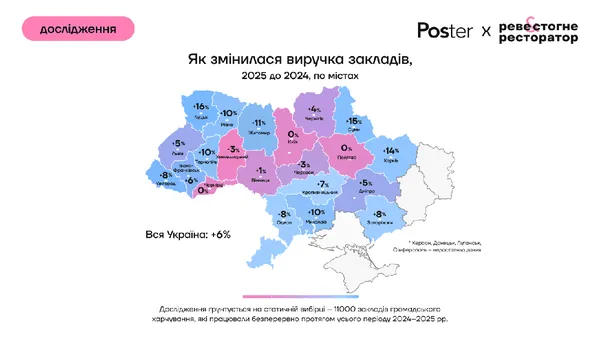 Луцьк очолив рейтинг закладів з найбільшим зростанням прибутку