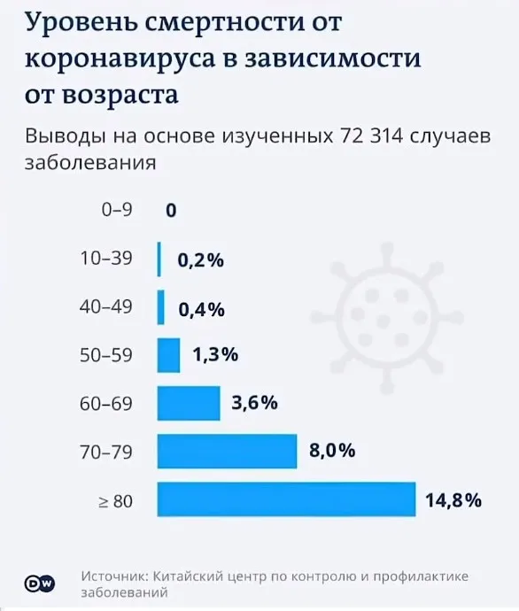 Коронавірус буде поруч з вами: лікар Комаровський розповів все про карантин, лікування та різницю з грипом