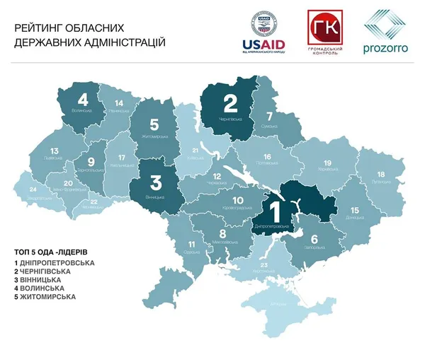 Чи лояльна Волинська ОДА до бізнесу?