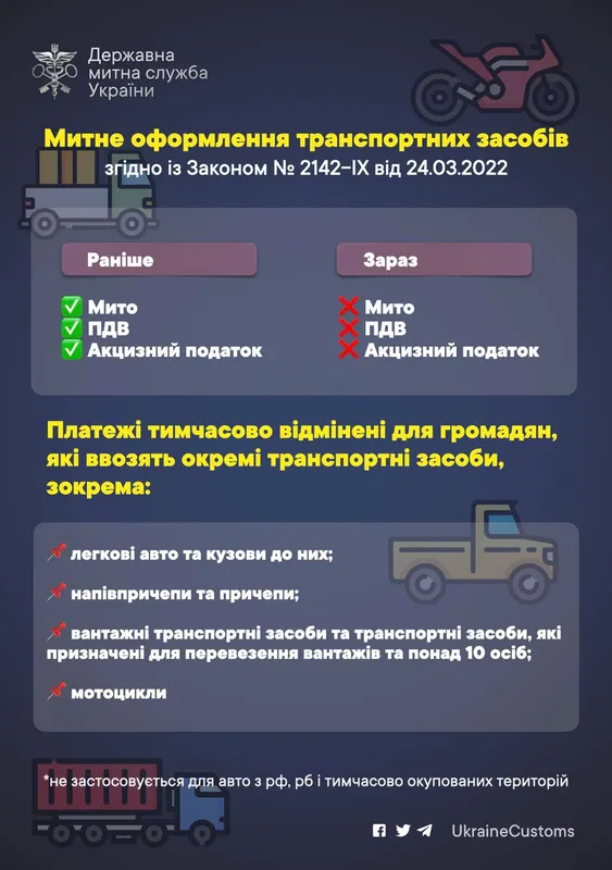 «Нульове» розмитнення: через Волинь ввезли вже майже п'ять тисяч автомобілів
