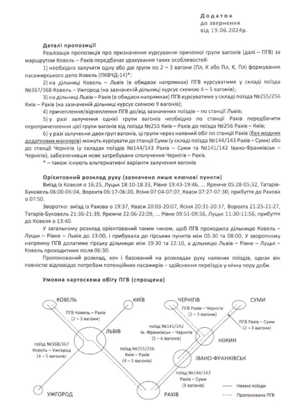 Укрзалізниця запускає новий маршрут з Волині до Карпат