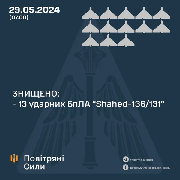 Вночі «шахеди» атакували Рівненщину