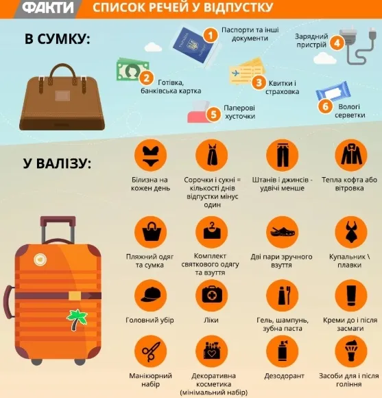 Ні зайвого, ні забутого: як зібрати валізу у відпустку