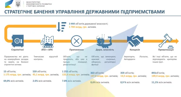 Генеральне приватизаційне прибирання по-волинськи