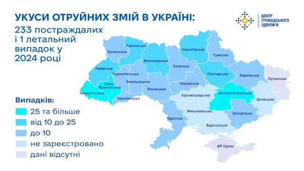 У 2024 році восьмеро волинян постраждали від укусів отруйних змій