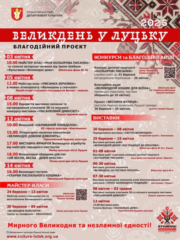 Ярмарки, конкурси, майстер-класи: як у Луцьку святкуватимуть Великдень