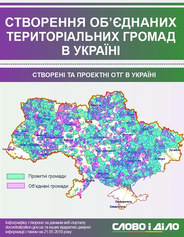 Децентралізація в Україні в цифрах (інфографіка)