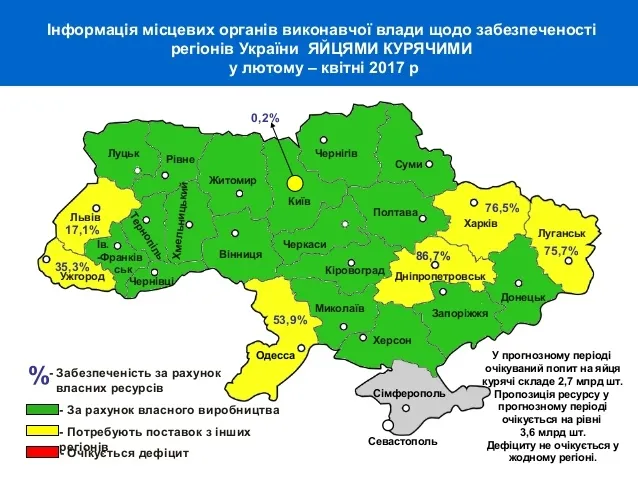 На які продукти багата Волинь?