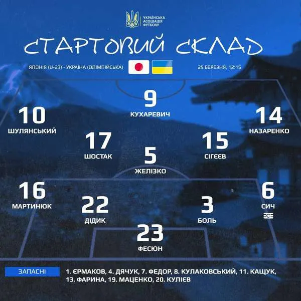 До складу олімпійської збірної України на матч із Японією U-23 потрапили двоє вихованців луцької «Волині»