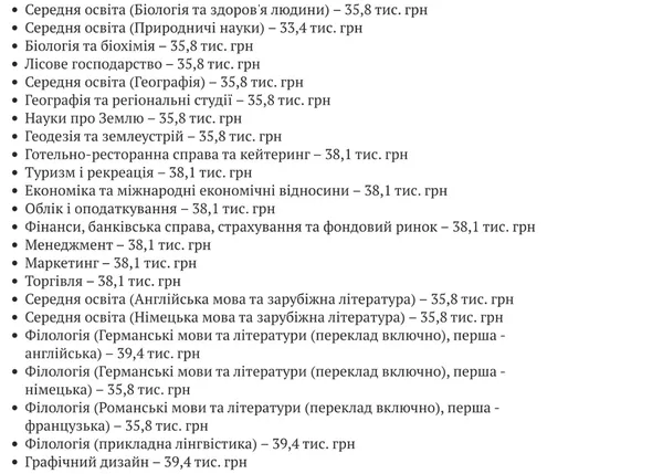 Скільки коштує навчання на популярних факультетах ВНУ ім. Лесі Українки
