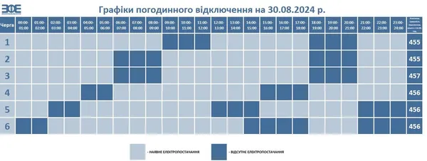 Графіки відключення світла на Волині скасували