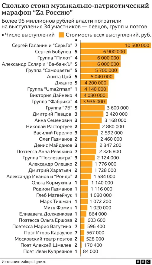 Платний патріотизм: підрахували, скільки заробили російські зірки за підтримку кремля (фото)