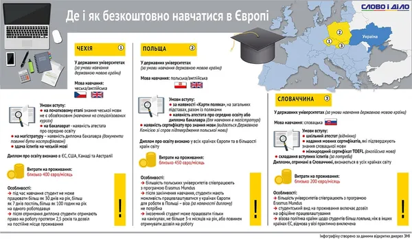 Що потрібно знати про безкоштовну освіту в Європі?