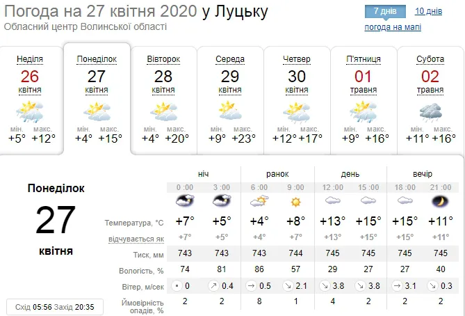 Хмарно і +15: погода у Луцьку на понеділок, 27 квітня