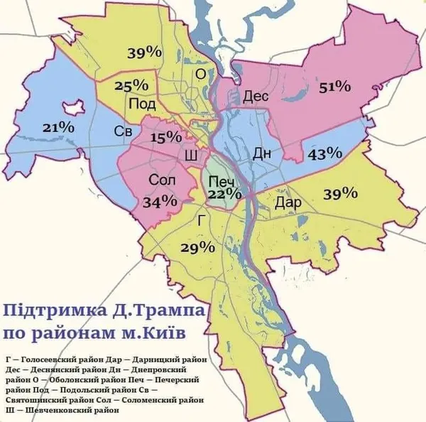 Трамп програє Пальчевському: українські меми про вибори у США (фото)