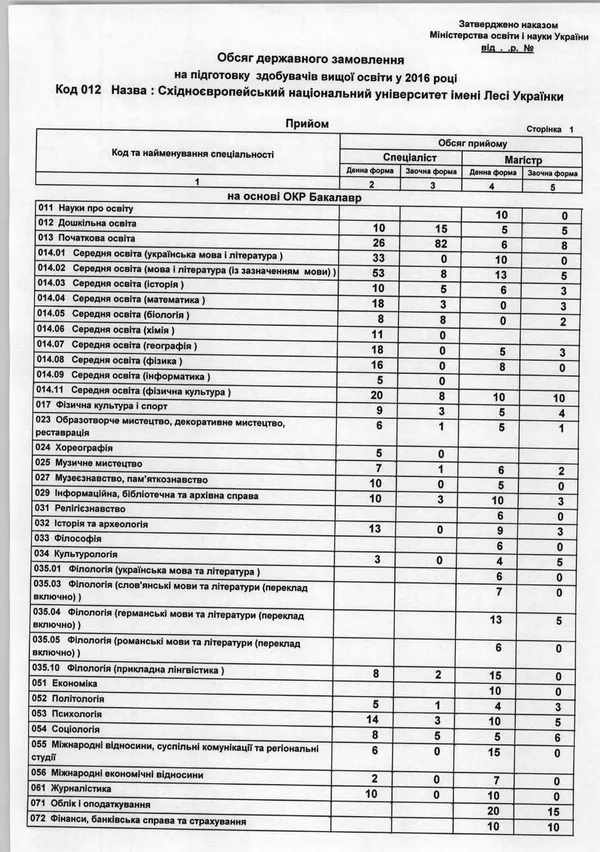 Скільки цьогоріч бюджетних місць в луцьких вишах