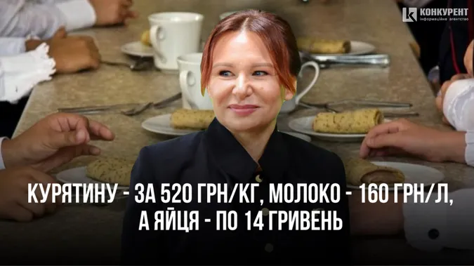 Луцький комбінат шкільного харчування годує дітей за дуже завищеними цінами, – депутат (оновлено)