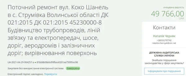 Вулицю в селі біля Луцька хочуть назвати на честь Коко Шанель