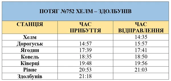 Поїздом з України до Польщі: ціни і напрямки