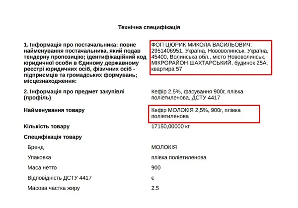 Тендерна пропозиція Миколи Цюрика