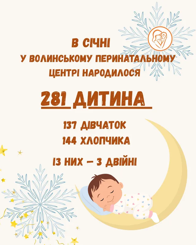 У перинатальному в Луцьку народилося три двійні