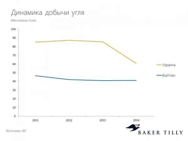 З ким Україна може змагатися за світовий капітал? 