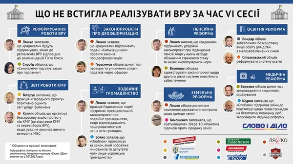 Підсумки шостої сесії Верховної Ради: що не встигли зробити депутати (інфографіка)