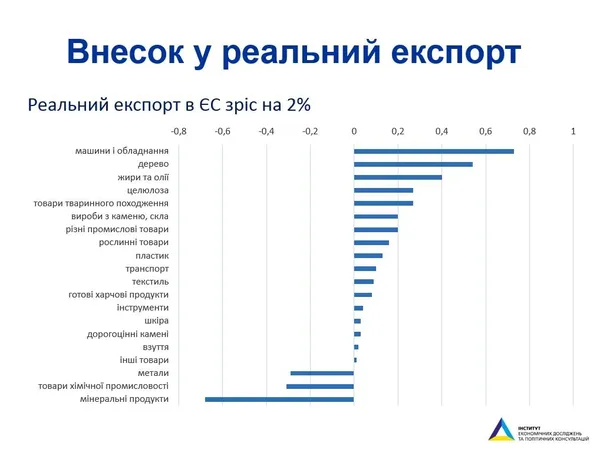 Українська економіка відштовхується від дна: що дала нам Угода про асоціацію з ЄС