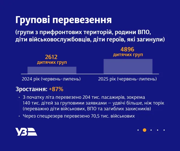 Щорічний скандал: чому в Укрзалізниці майже немовливо виловити квиток