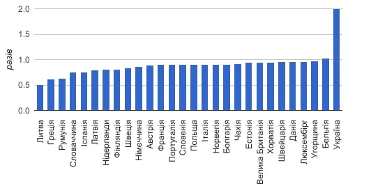 Що не так із розміром української економіки?