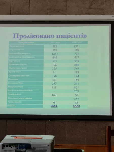 У Луцькій центральній районній лікарні відзвітували про результати роботи у 2022 році
