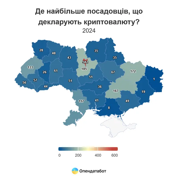 Криптовалюти у деклараціях посадовців: хто задекларував найбільше