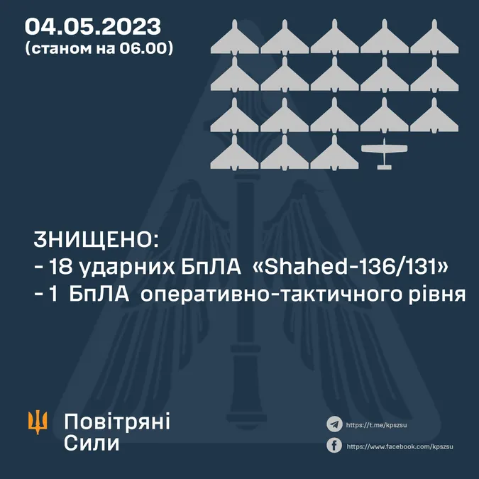 За ніч сили ППО збили 18 ворожих «шахедів»