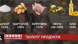 Куди звертатися, якщо в магазині різко підняли ціни на продукти? Пояснення спеціаліста (відео)