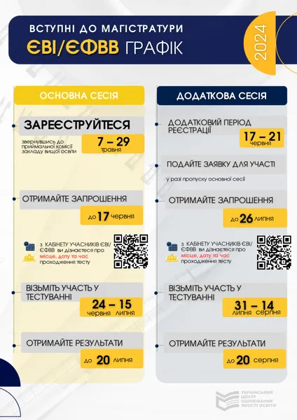 У Міносвіти оприлюднили календар вступних випробувань на магістратуру