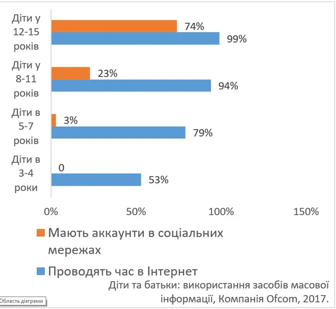 Розповіли, як дорослим захистити дітей від зваблення у мережі