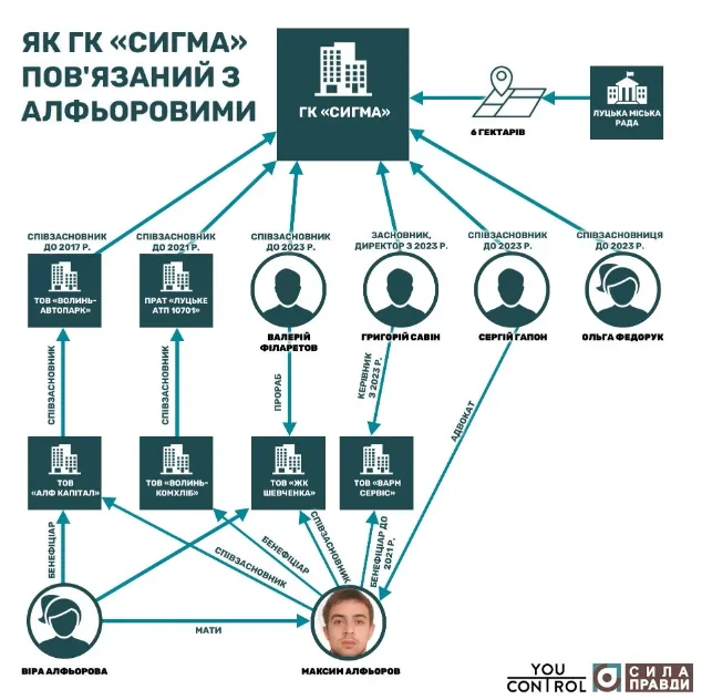 Авторинок у Луцьку: як місто втратило мільйони гривень і хто на цьому заробив