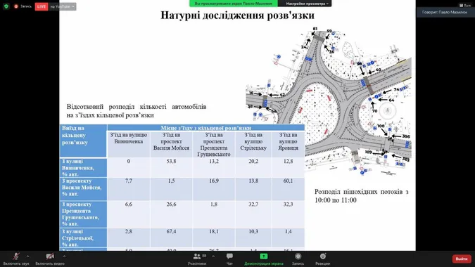 Луцький науковець виграв приз за проєкт транспортної розв'язки на кільці біля «Променя» (фото, відео)