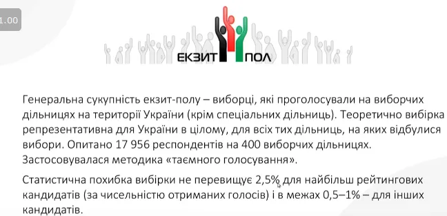 Перші дані ексзит-полу: назвали тріо лідерів