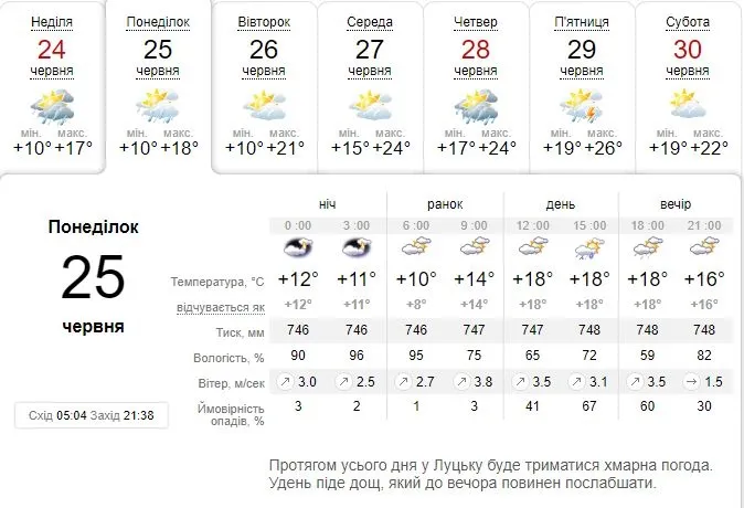 Дощитиме: погода в Луцьку на понеділок, 25 червня
