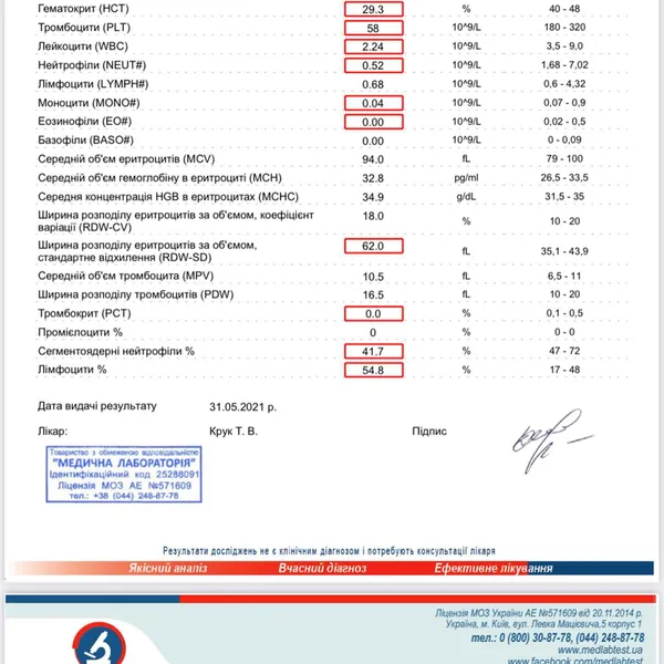 У лучанина діагностували лейкоз: рідні просять про допомогу