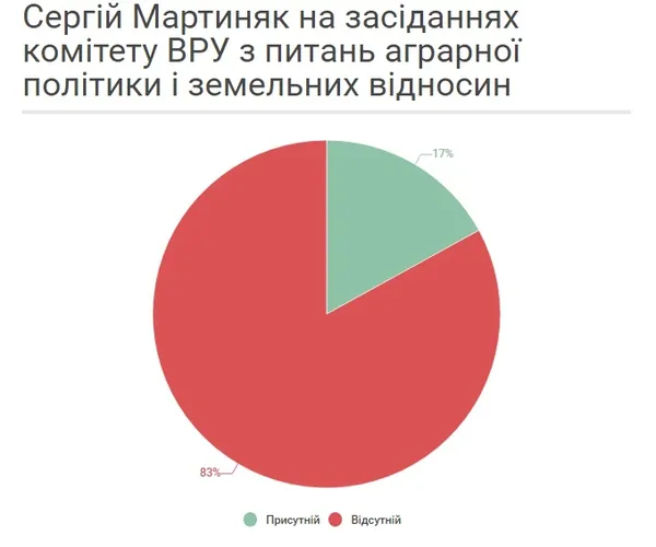 Як нардепи з Волині ходять на засідання комітетів 