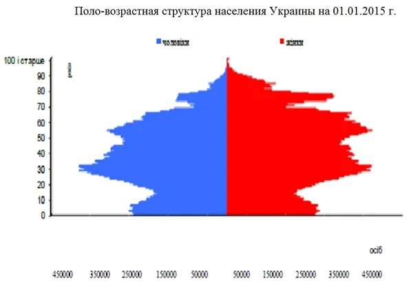 Пенсійна реформа: чого чекати українцям